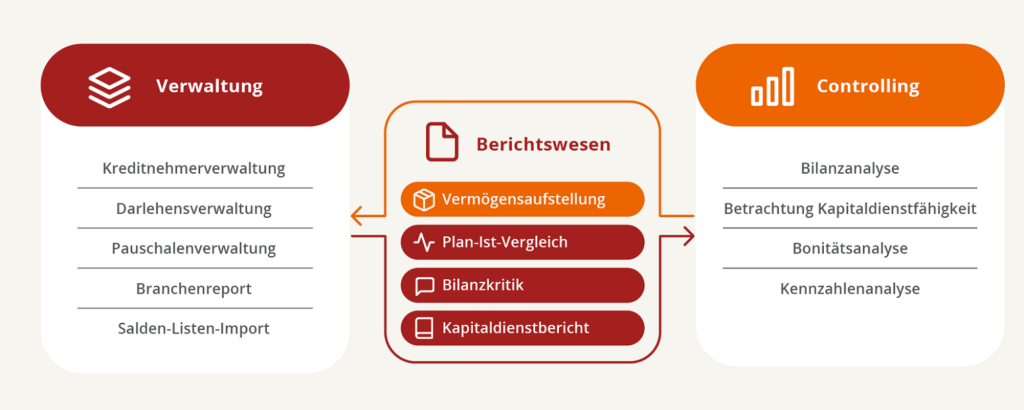 Bilanzanalyse