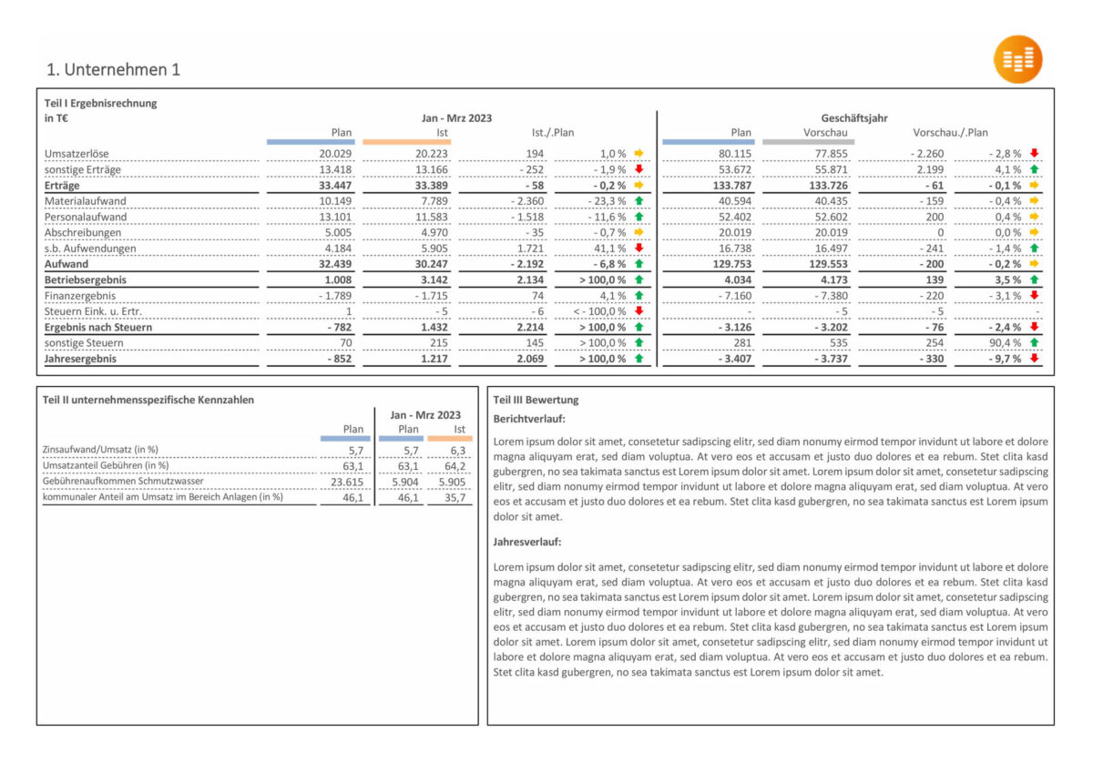 Grafik 2: Einzelbericht im Muster-Quartalsbericht der Stadt Solingen