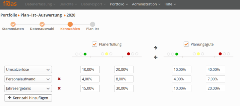 Portfolio-Plan-Ist-Auswertung