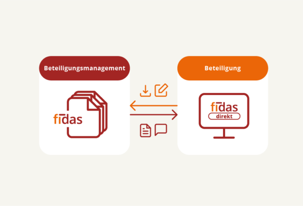 fidas.Direkt_Überblick